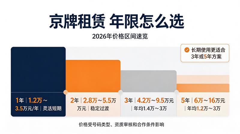 新能源车指标走势