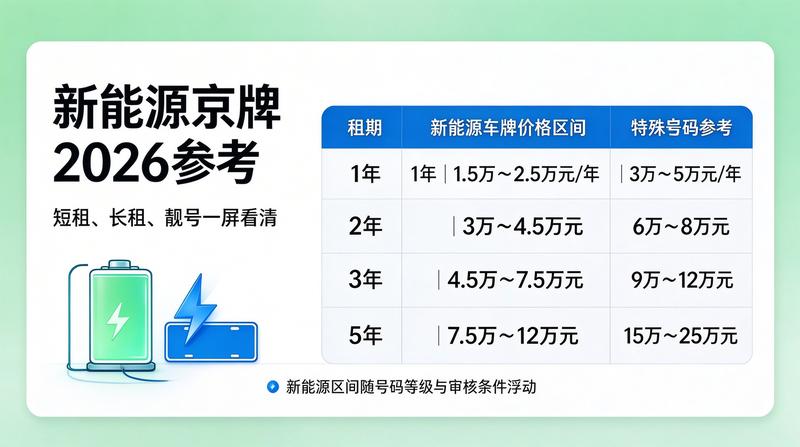 京牌租赁政策分析图